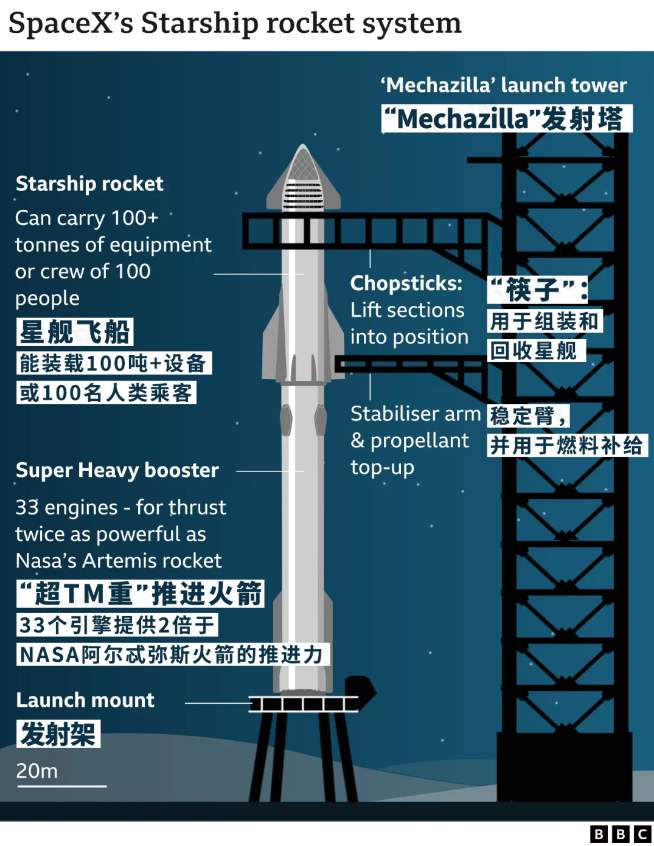 SpaceX星舰三号开启人类航天新篇章