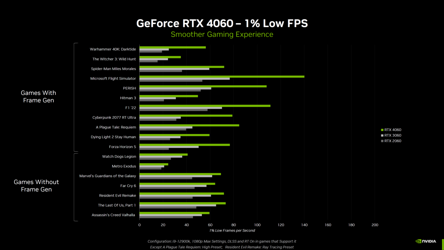 英伟达RTX 4060定于6月29日国内上市