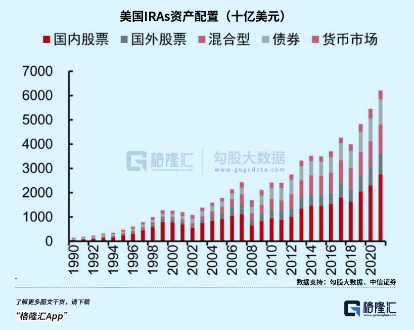 养老金巨变