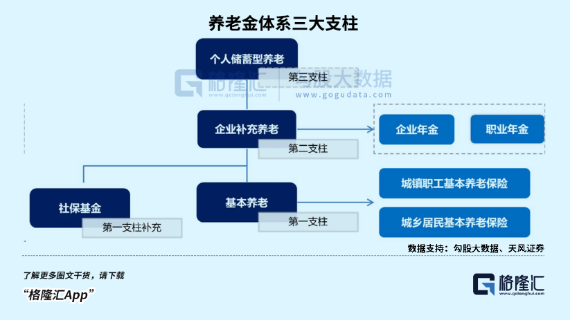 养老金巨变