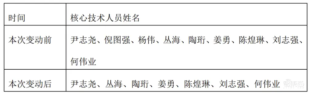 国产芯片设备龙头人事地震 两名美籍高管辞职