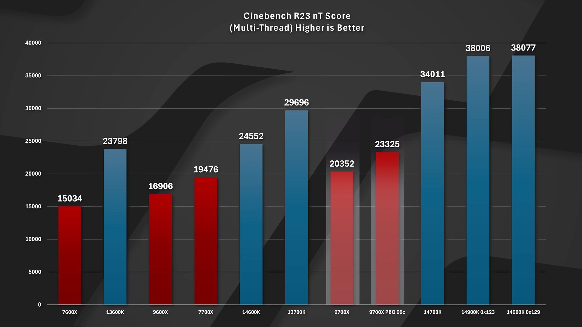 AMD官宣：锐龙7 9800X3D 11月7日上市 频率可高达5.7GHz