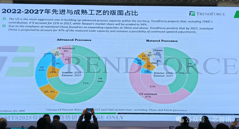 美国将对中国成熟制程芯片启动贸易调查