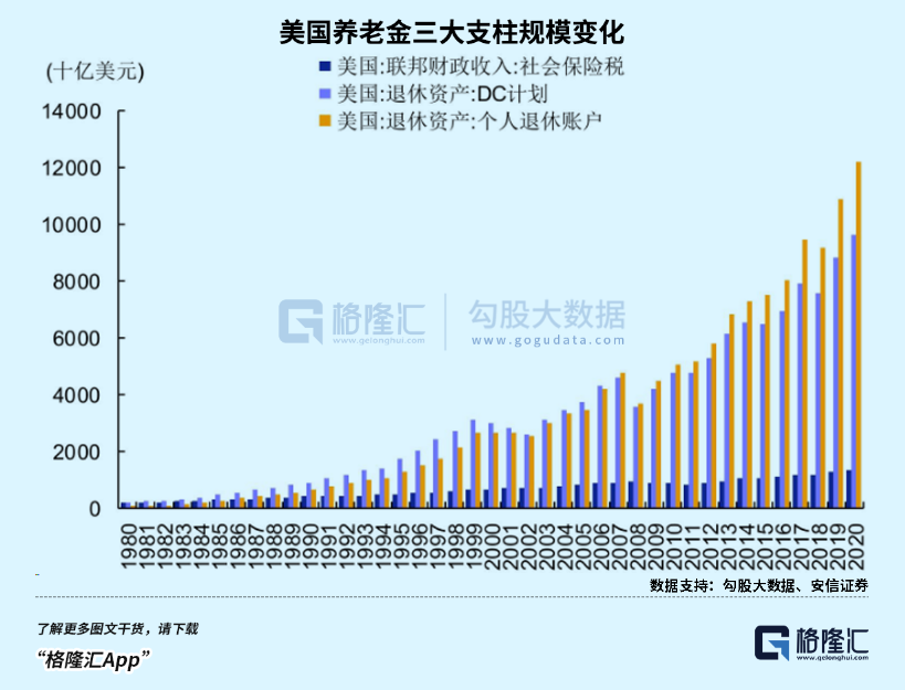 养老金巨变