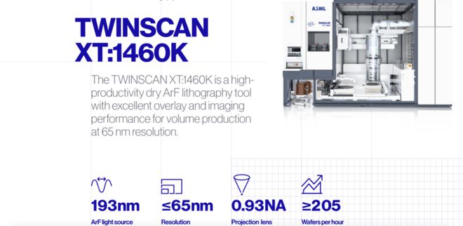 国产套刻8nm光刻机引争议 部分关键指标不如ASML 2006年推出的干式DUV光刻机XT 1450，所以总体差距在15—20年