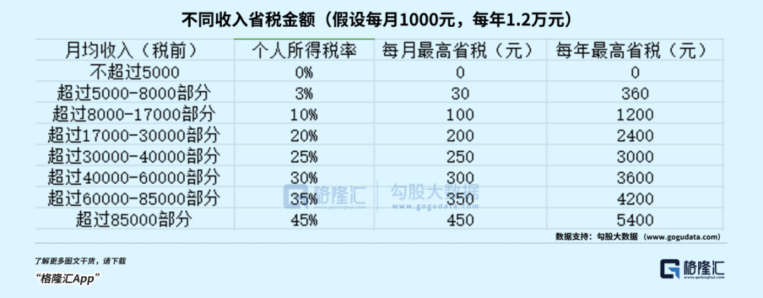 养老金巨变