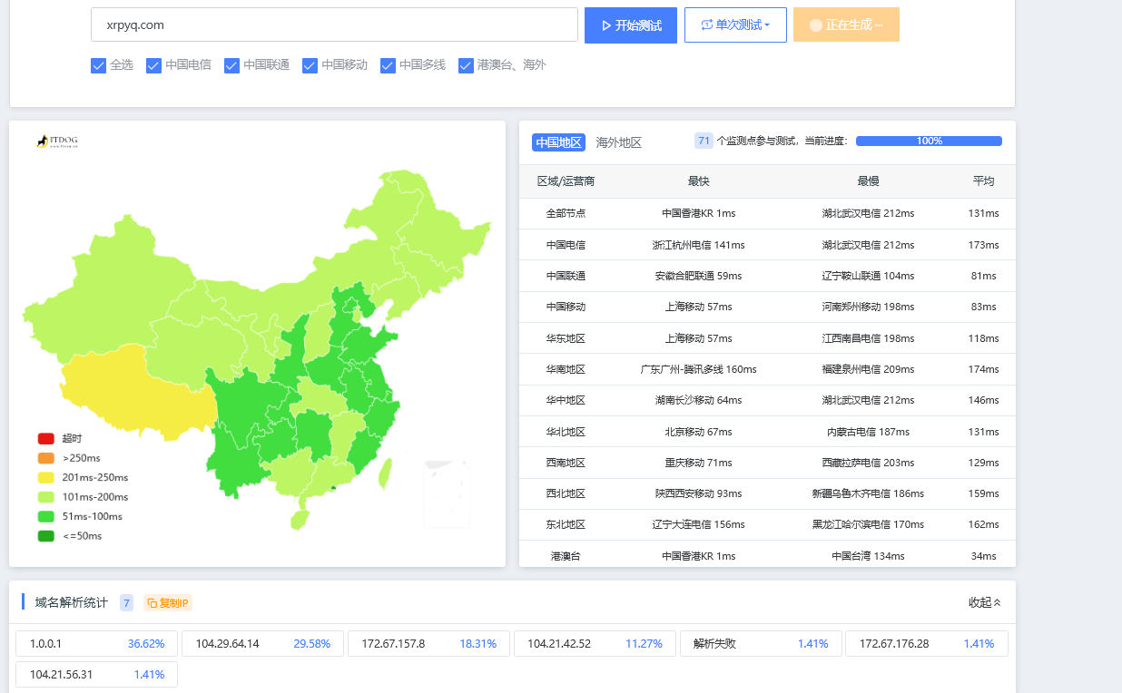 利用Cloudflare saas实现cf自选ip