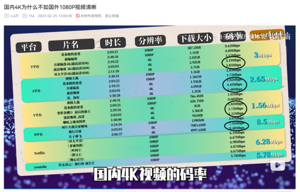 国内4K不如海外1080p：我们还得再掏多少钱？